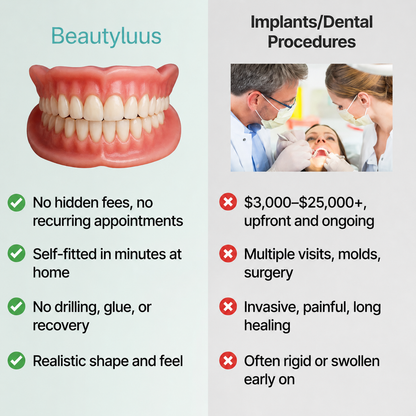🦷  Fit Full Functional Dentures Make you more confident