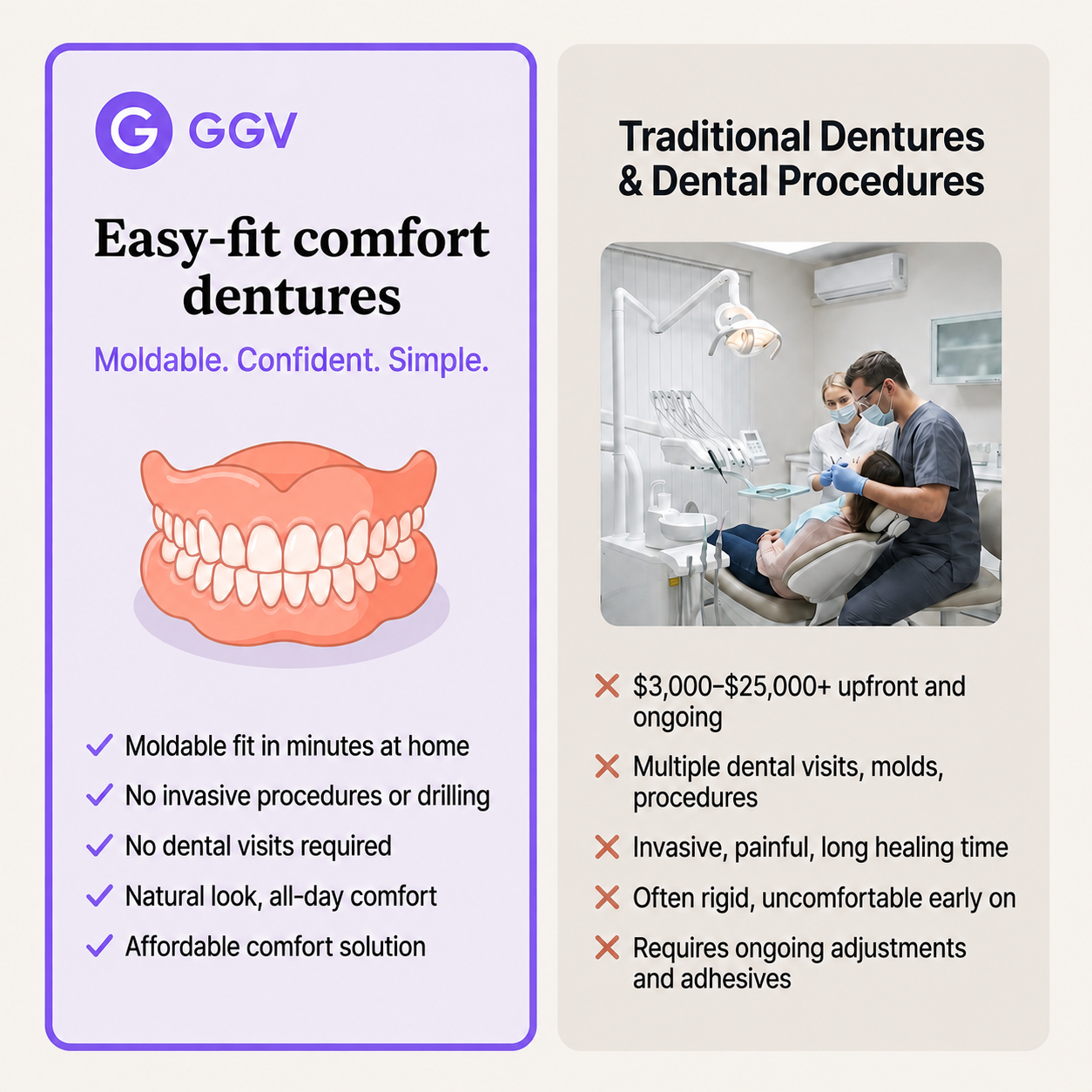 GGV Custom Denture Set