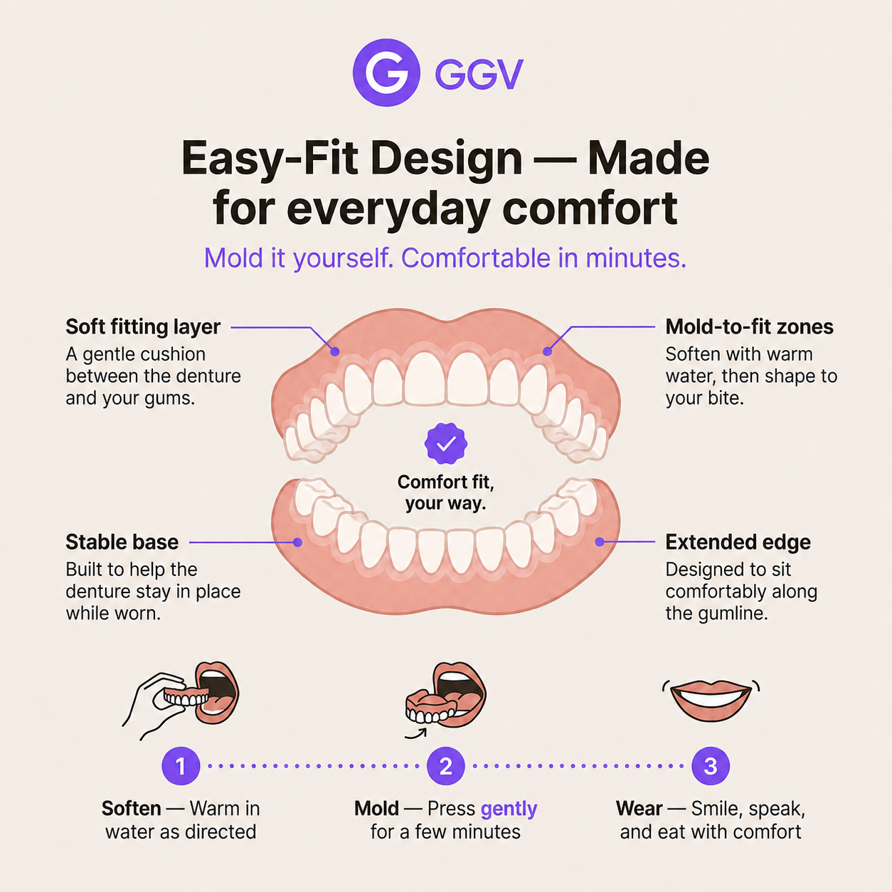 GGV Custom Denture Set