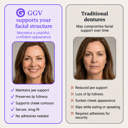 GGV Custom Denture Set